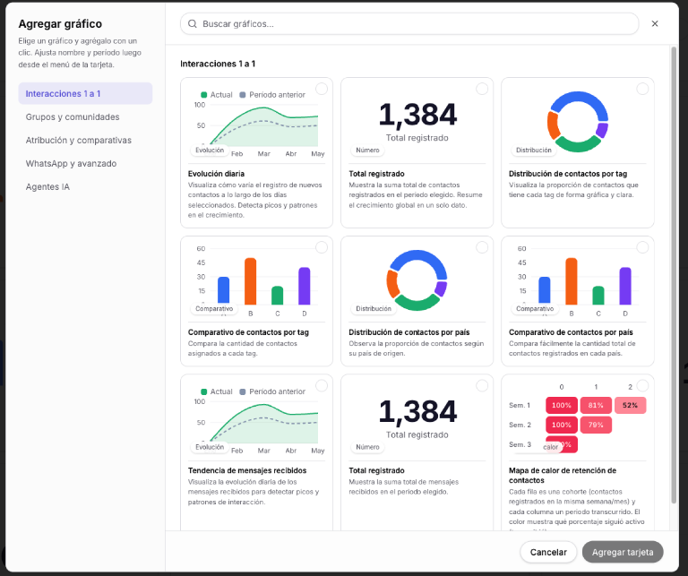 Dashboards personalizables