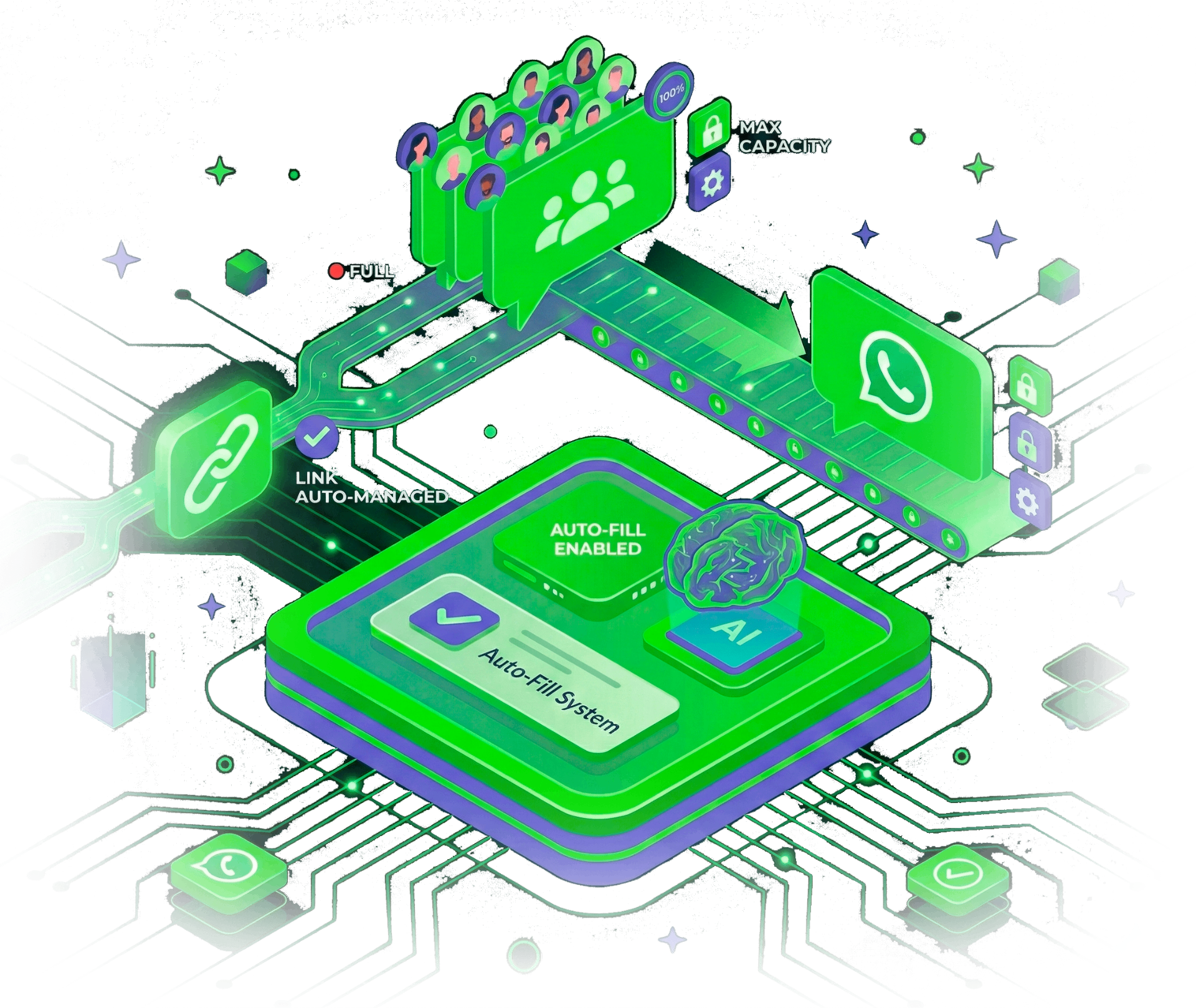 Llenado automático de grupos